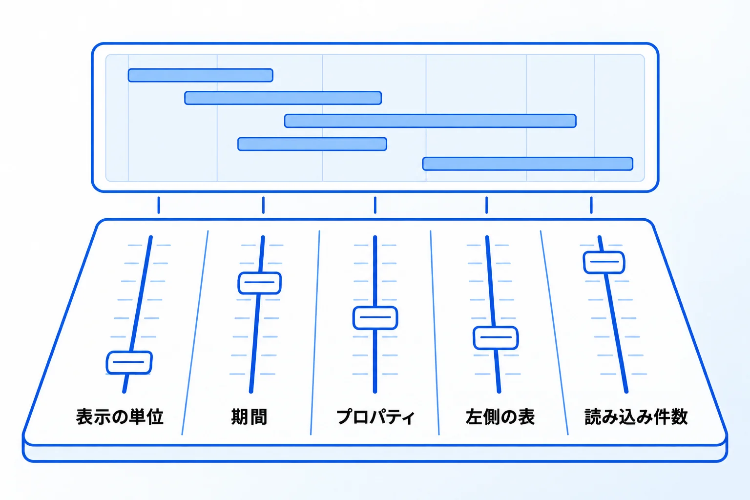 タイムラインビューの5つのカスタマイズ方法