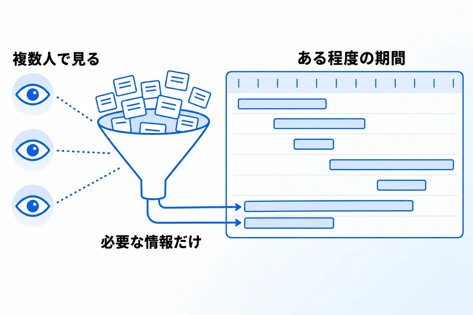 Metooの支援現場でタイムラインビューを使う場面