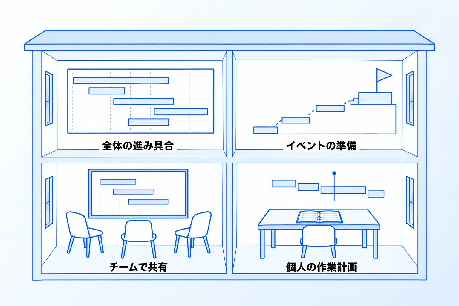 タイムラインビューの主な4つの活用シーン