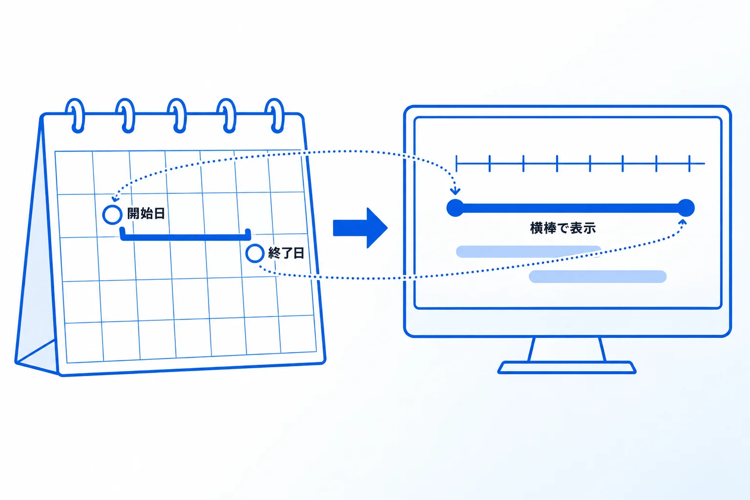 Notionのタイムラインビューとは？