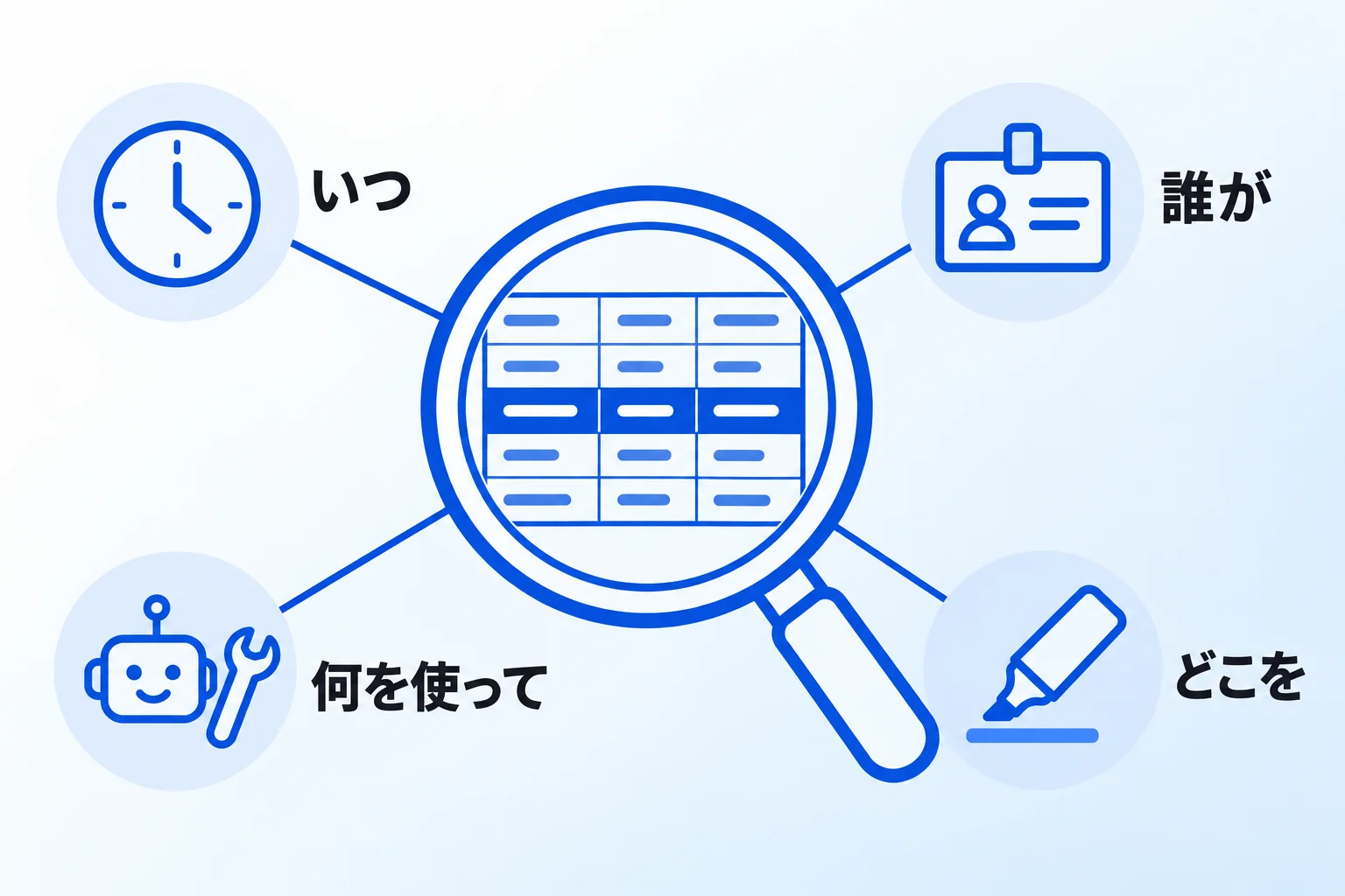 Notionのバージョン履歴で分かること