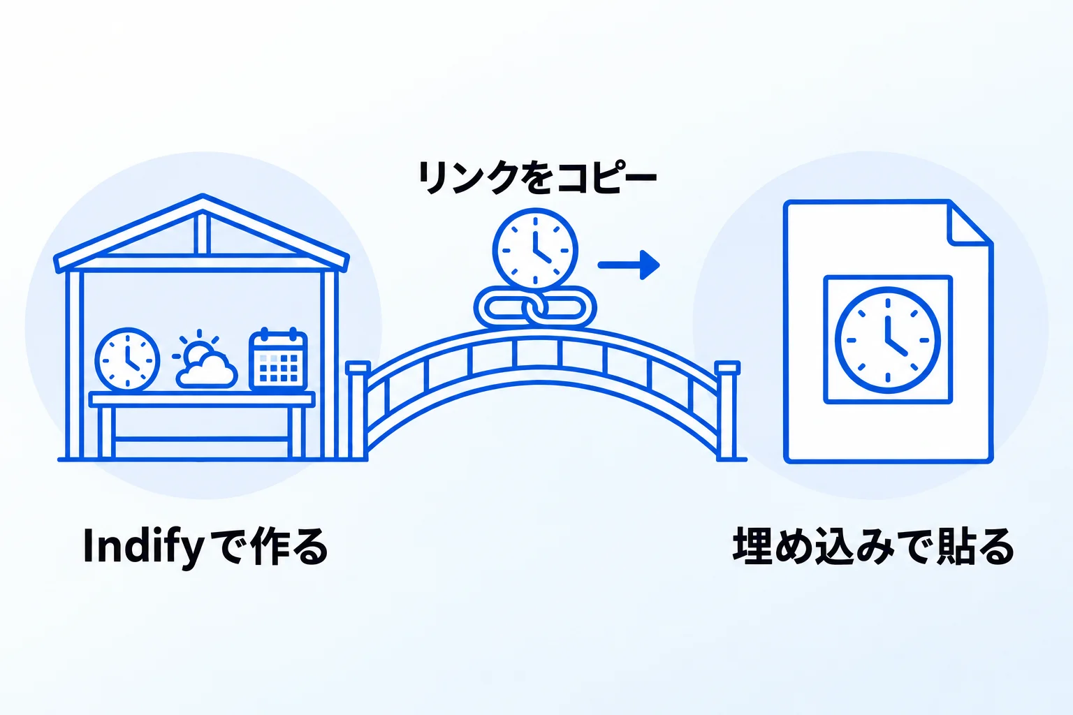 Notionのページに時計や天気のウィジェットを埋め込む方法