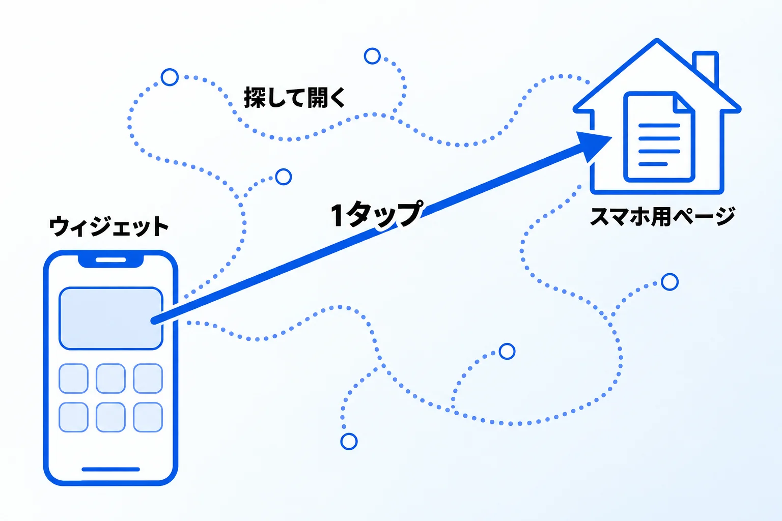 Metooの支援現場:ウィジェットは、よく使うページへの近道に使う