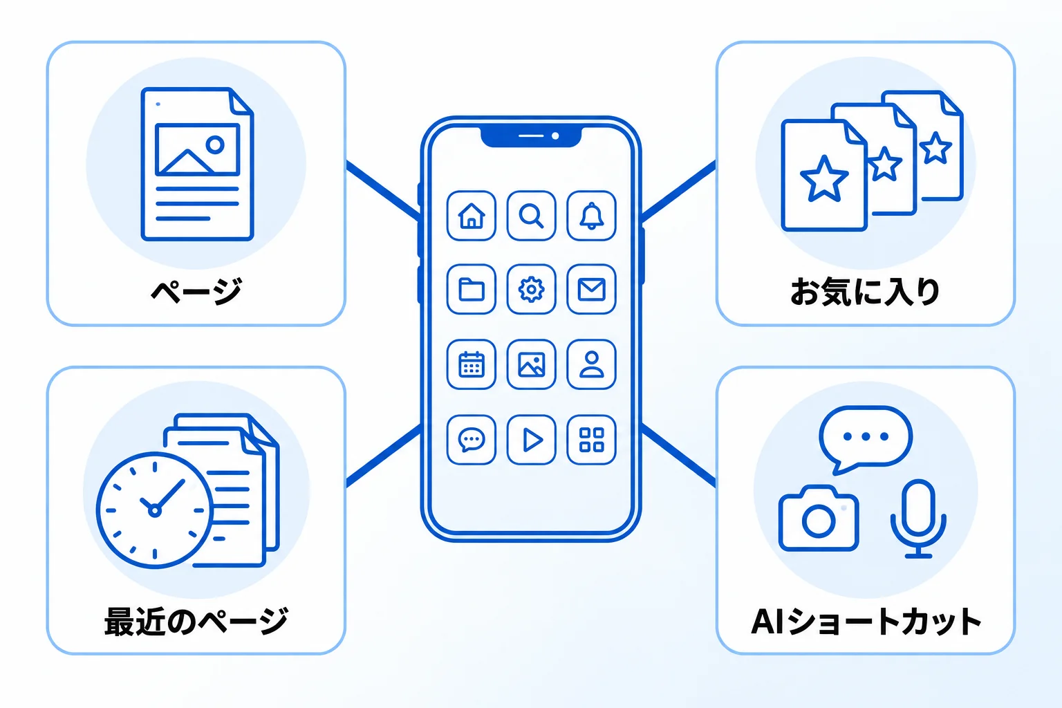 スマホのNotionウィジェットは4種類|できることと選び方