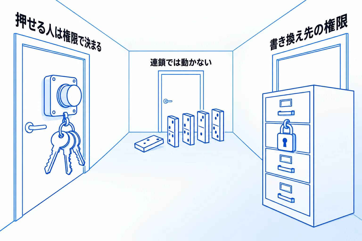 Notionでワークフローを作るときの3つの注意点