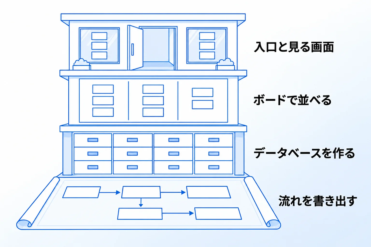 Notionでワークフローを作る方法【4STEP】