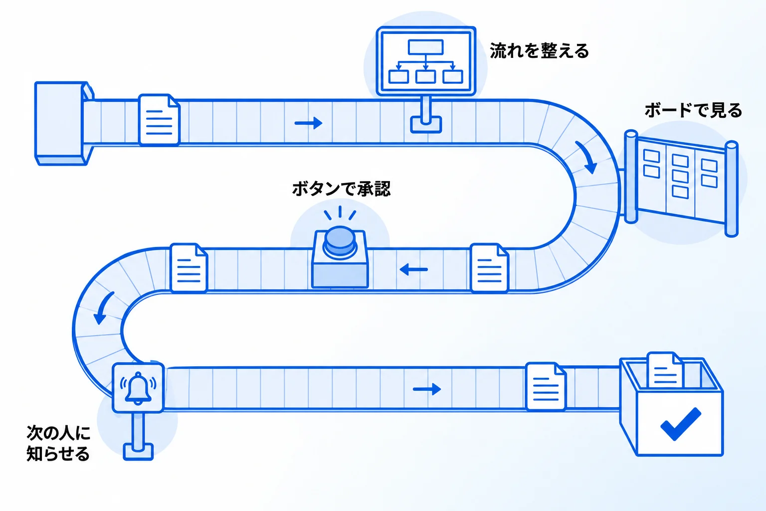 Notionでのワークフロー作りに迷ったら「合同会社Metoo」にご相談ください
