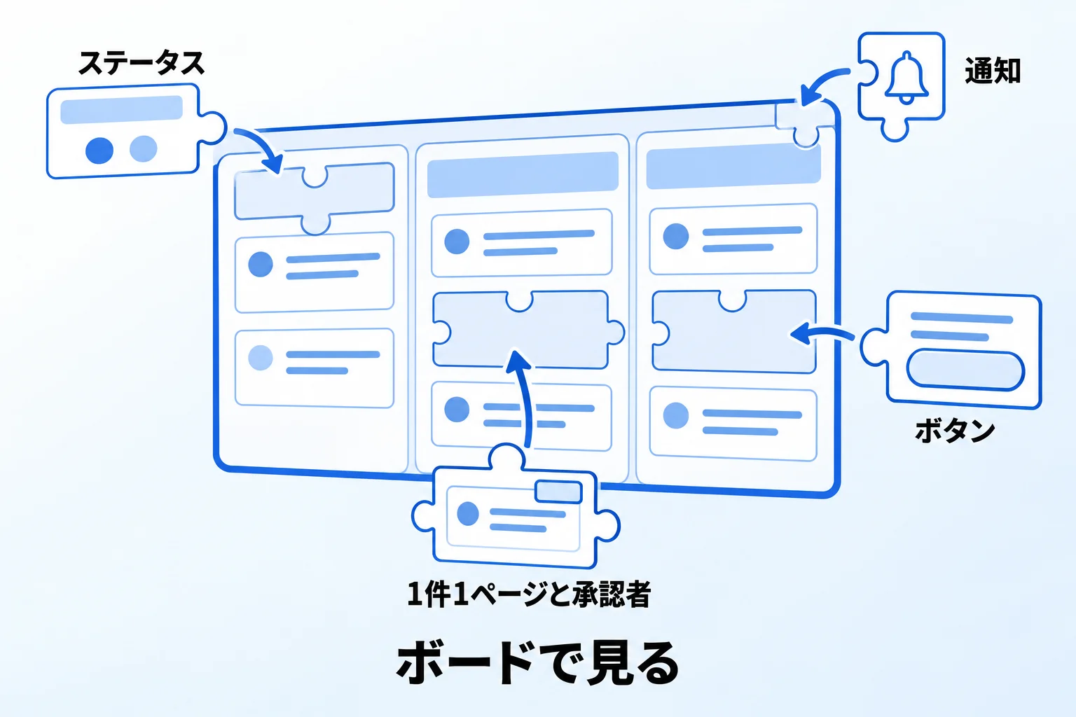 Notionでワークフローの可視化は可能？