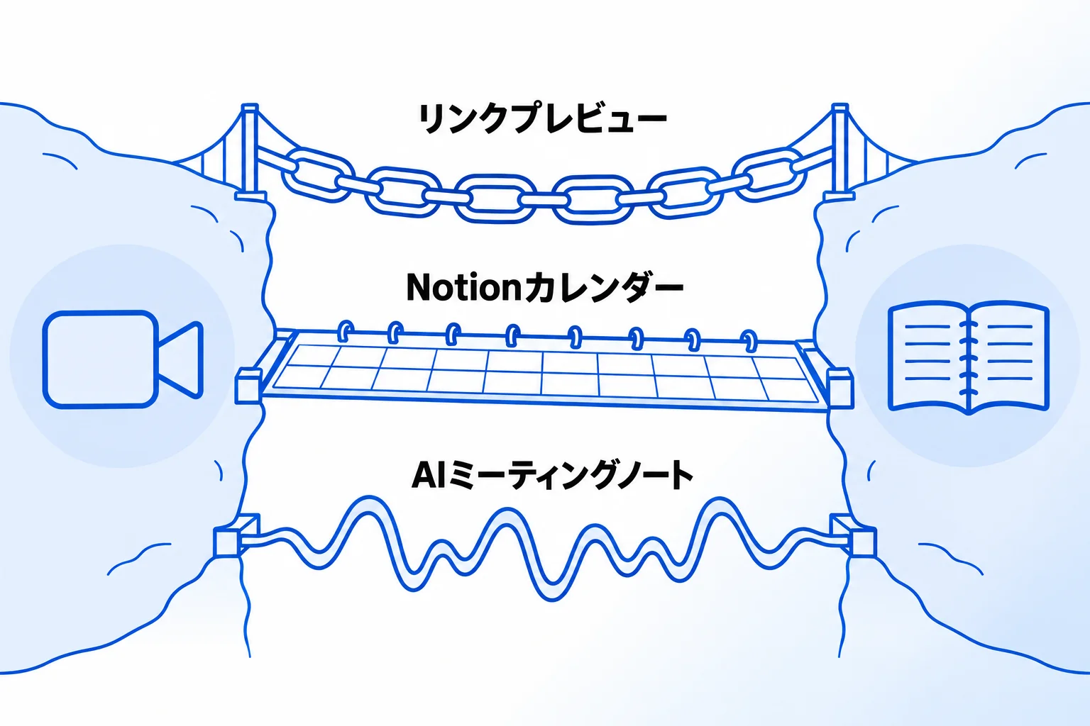 NotionとZoomを連携する3つの方法