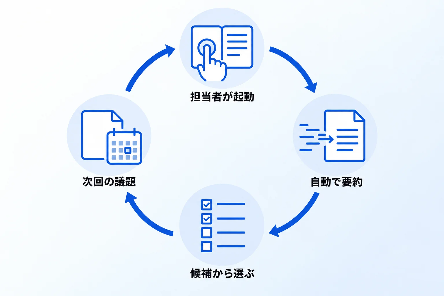 Metooの支援現場での、Zoom会議の記録の回し方