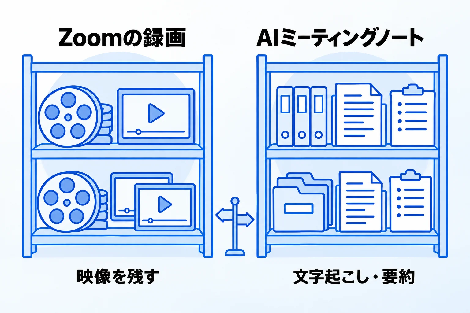 AIミーティングノートとZoomの記録機能の違い