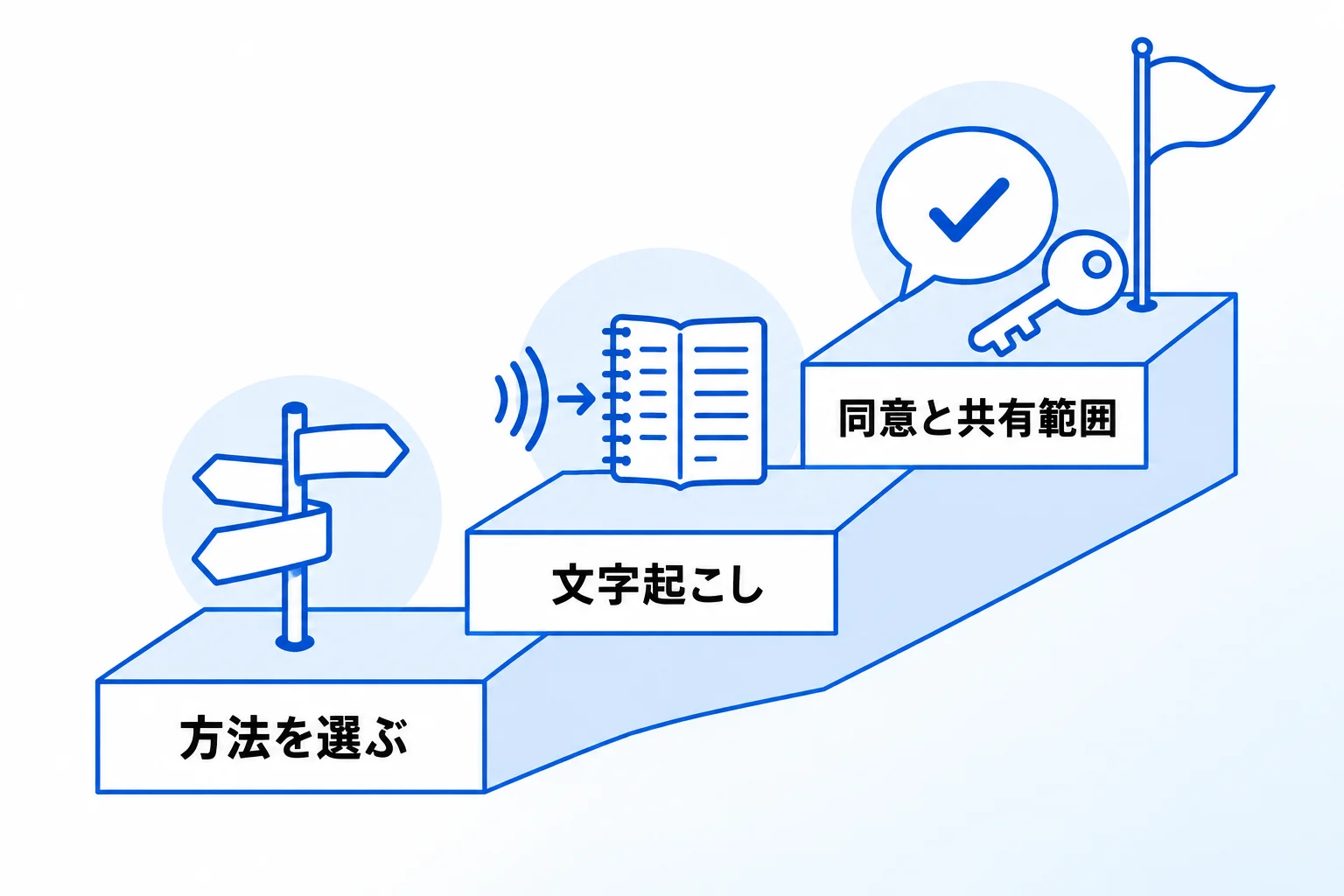 NotionとZoomの連携方法や運用にお悩みの方は「合同会社Metoo」へご相談ください