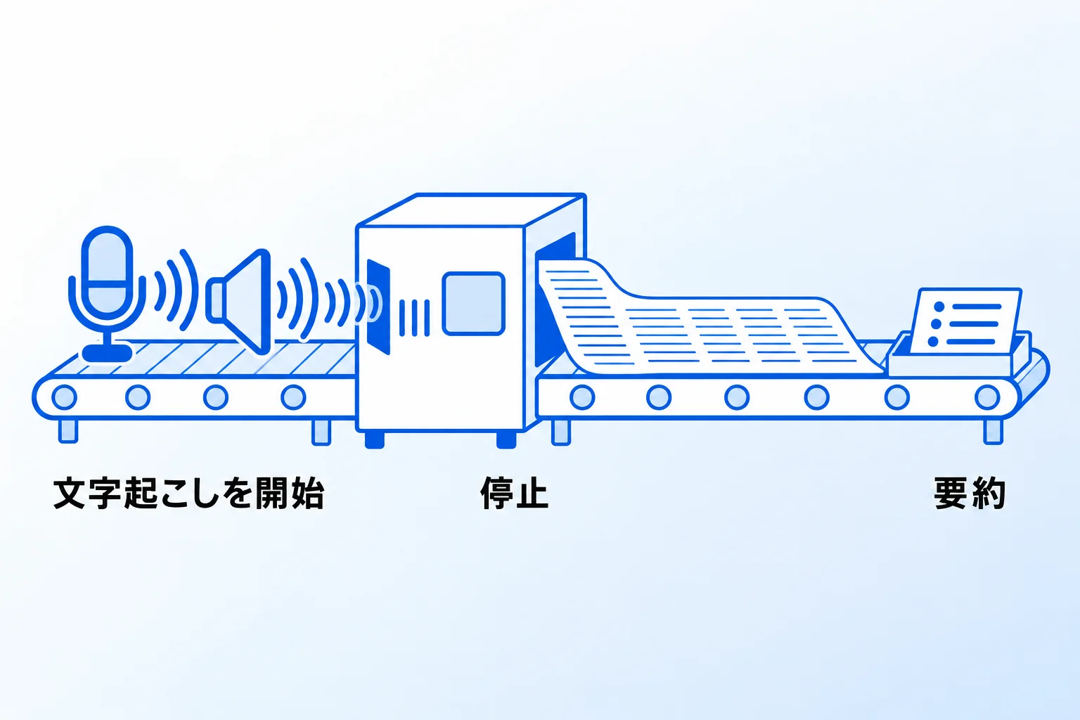 Zoom会議を文字起こしして議事録を作る方法(AIミーティングノート)
