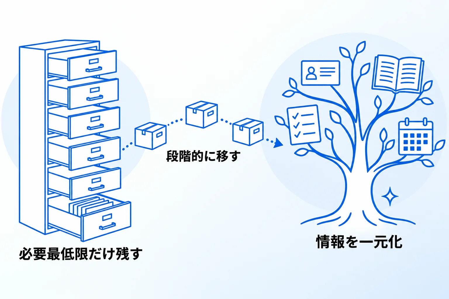 Metooの支援現場：Salesforceから段階的に移したシナジー社の事例