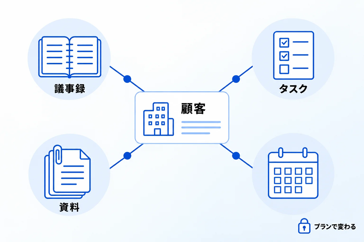 Notionの特徴