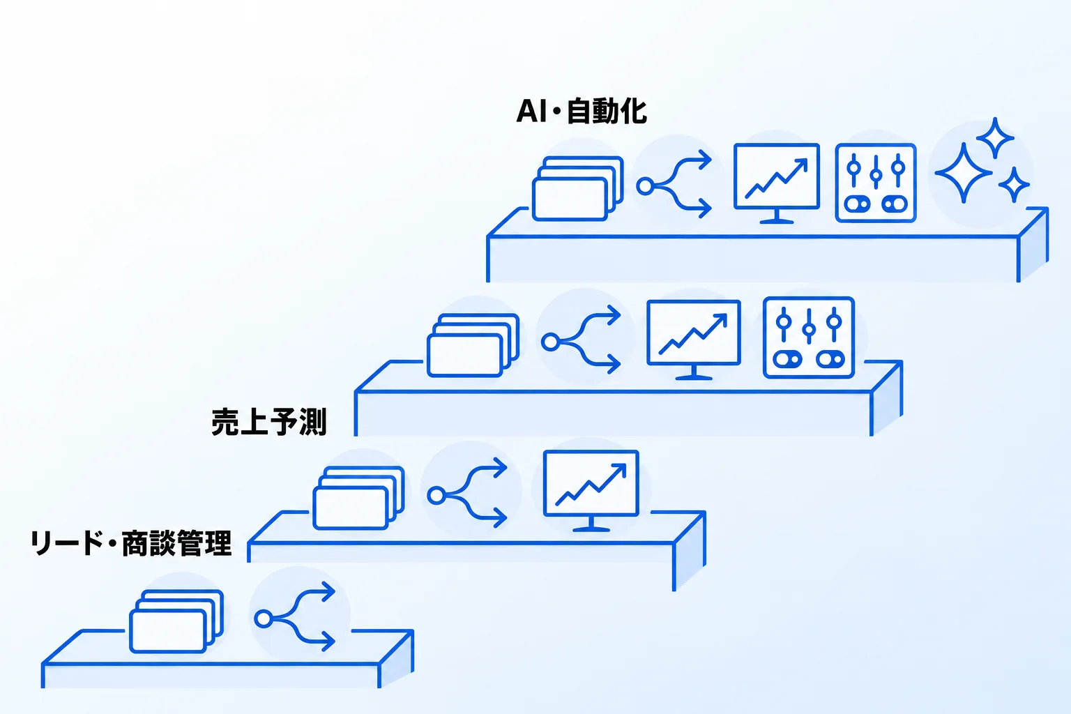 Salesforceの特徴