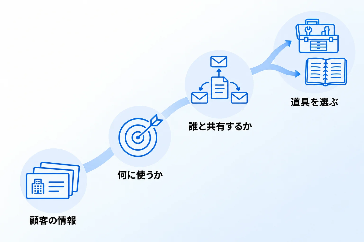 SalesforceとNotionで迷っているなら「合同会社Metoo」にご相談ください