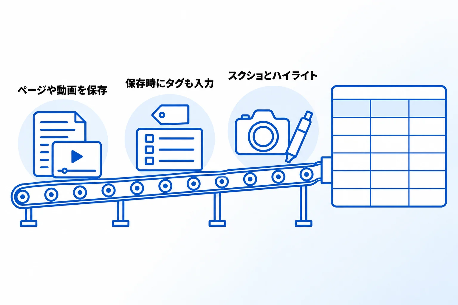 Save to Notionでできる3つのこと