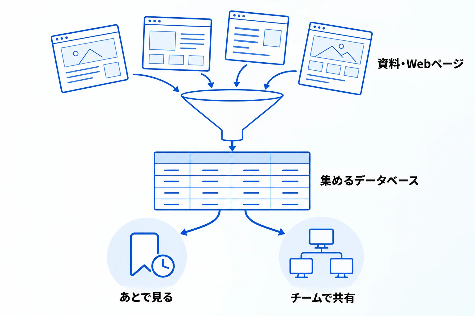 Metooの支援現場:Webの情報を集めるデータベースとつなげる