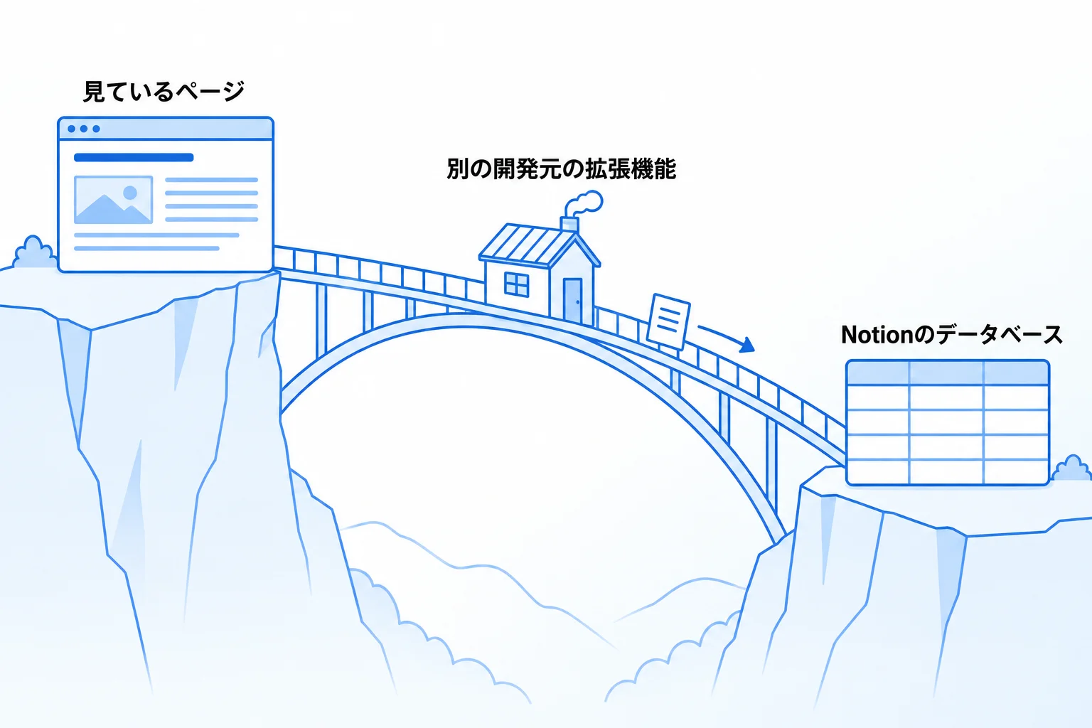 Save to Notion(Save.to)とは