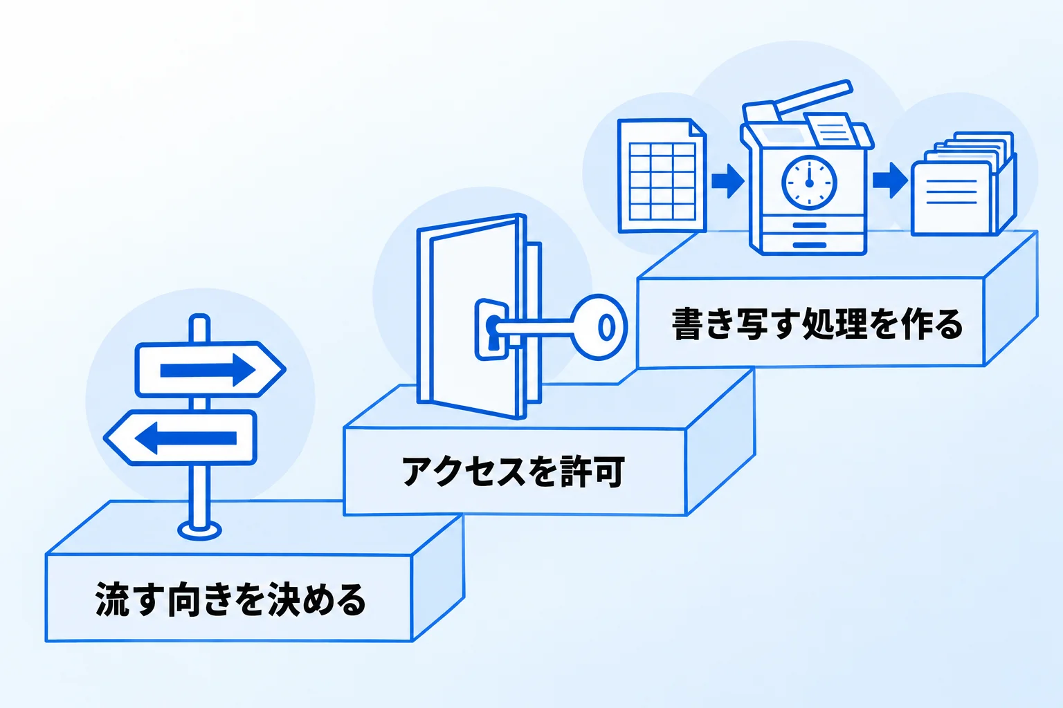 NotionとスプレッドシートをAPI・外部サービスで自動連携する方法【3STEP】