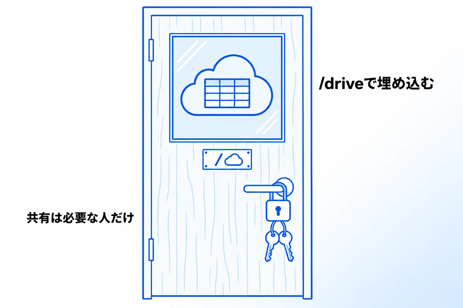スプレッドシートをNotionに埋め込む方法【2STEP】