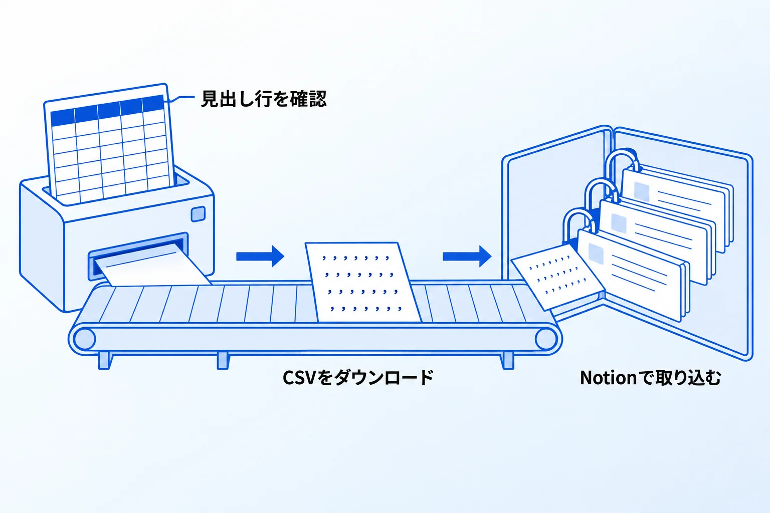 スプレッドシートをCSVでNotionに取り込む方法【2STEP】