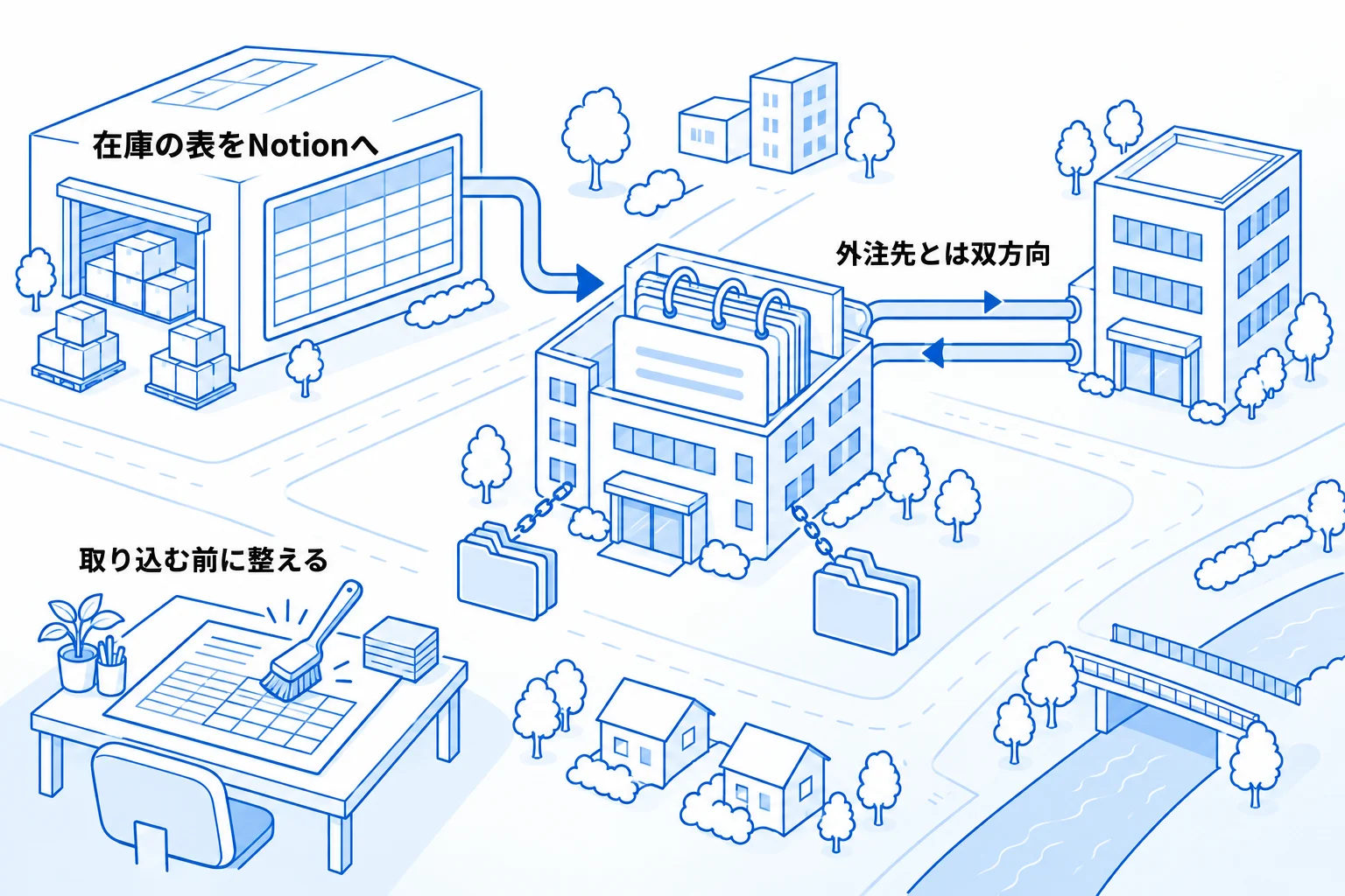 Metooの支援現場で:スプレッドシートと自動でつないだ例と、取り込みの下ごしらえ