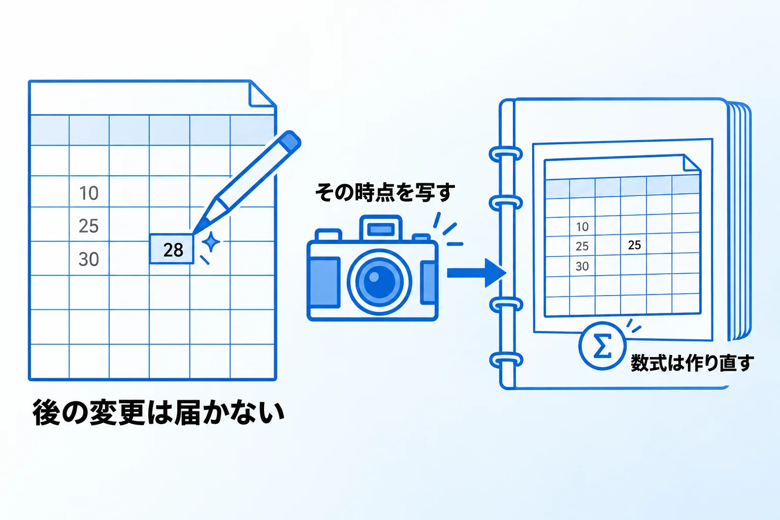 スプレッドシートをCSVで取り込む場合の注意点