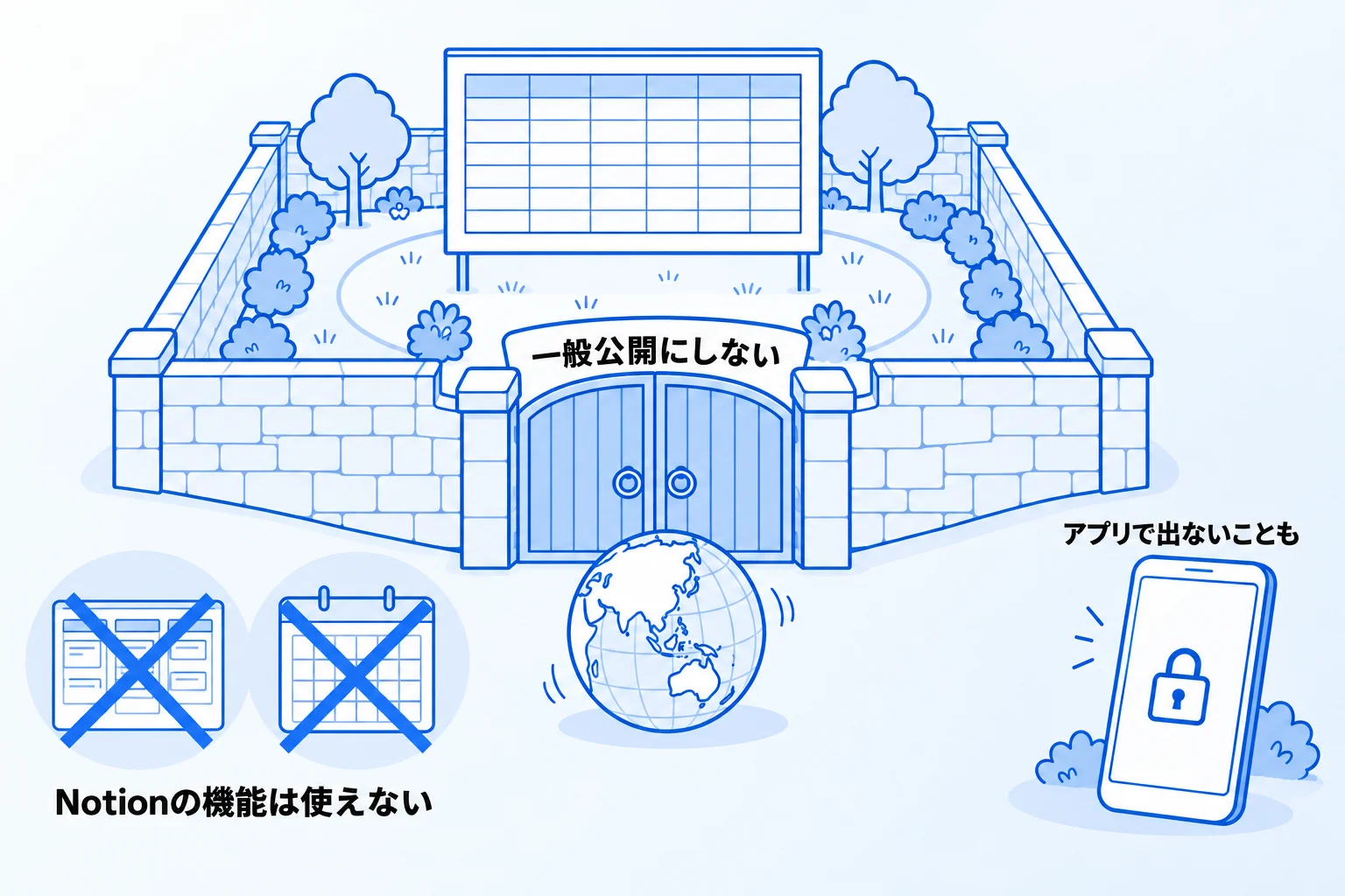 スプレッドシートをNotionに埋め込む場合の注意点