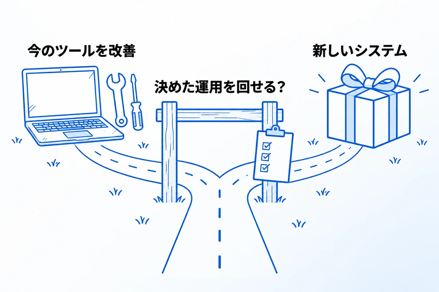 新しいシステムを入れるか、今のツールを改善するかの判断基準
