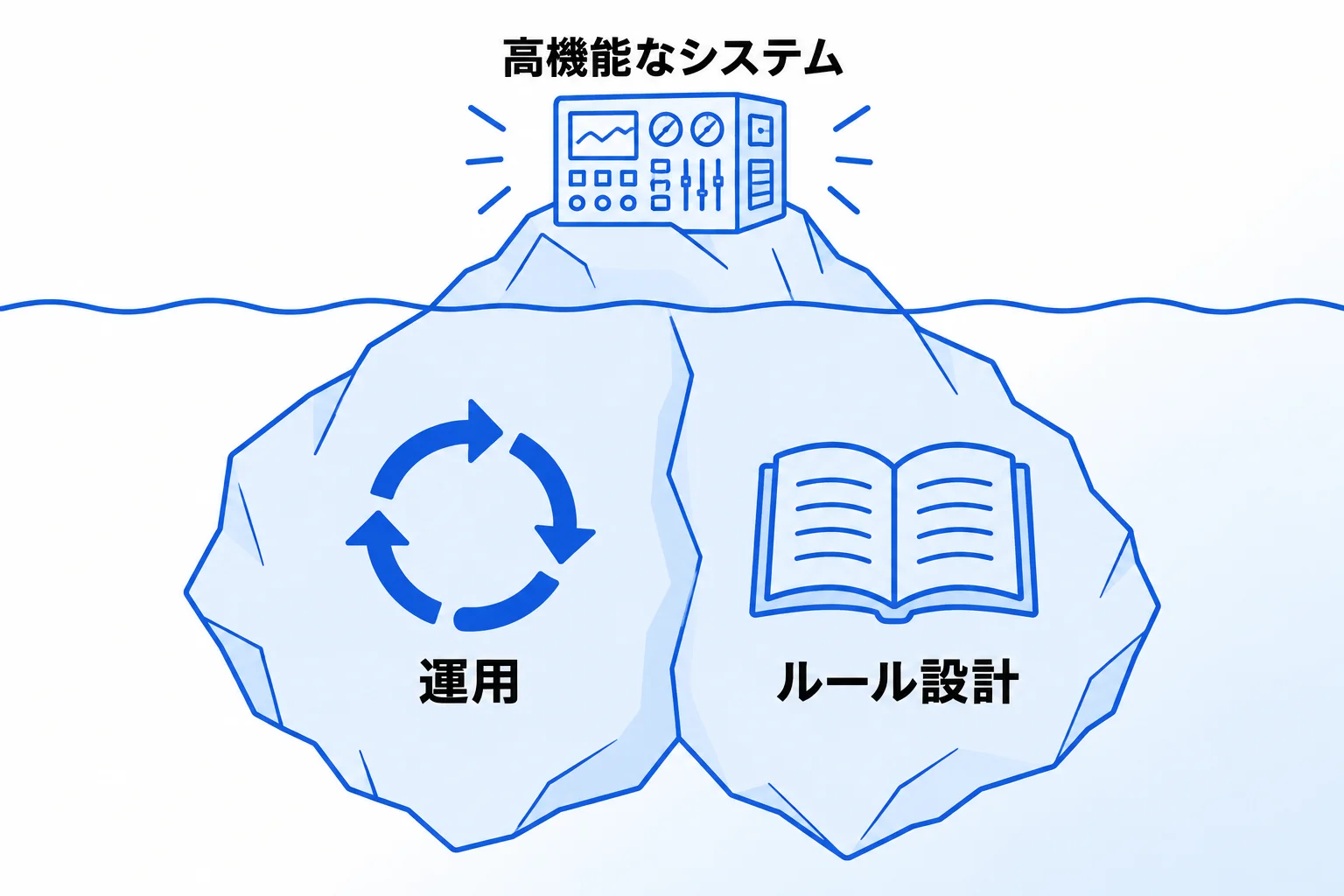 Metooの支援現場:システムを入れても効率化しないのは、運用とルールが決まっていないから