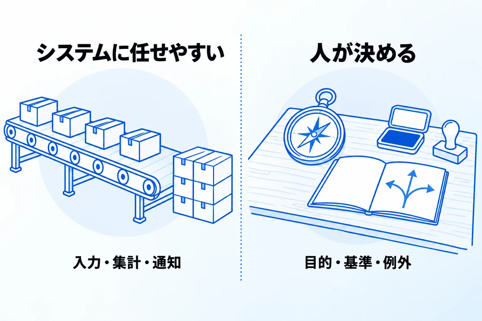システム導入で業務効率化はどこまでできる?