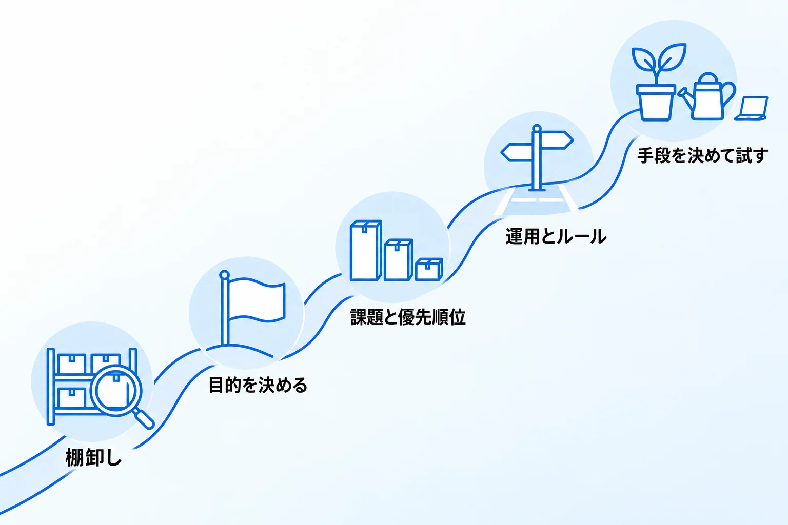 システム導入で業務効率化を進める5つのステップ
