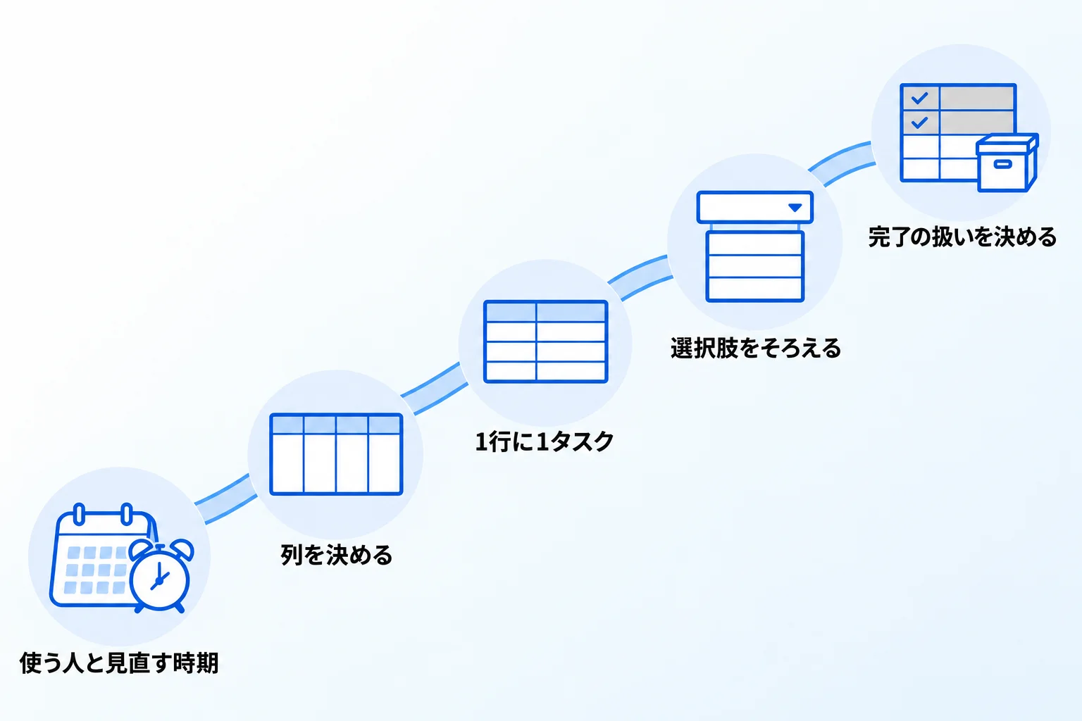 Excelでタスク管理表を作る方法【5STEP】