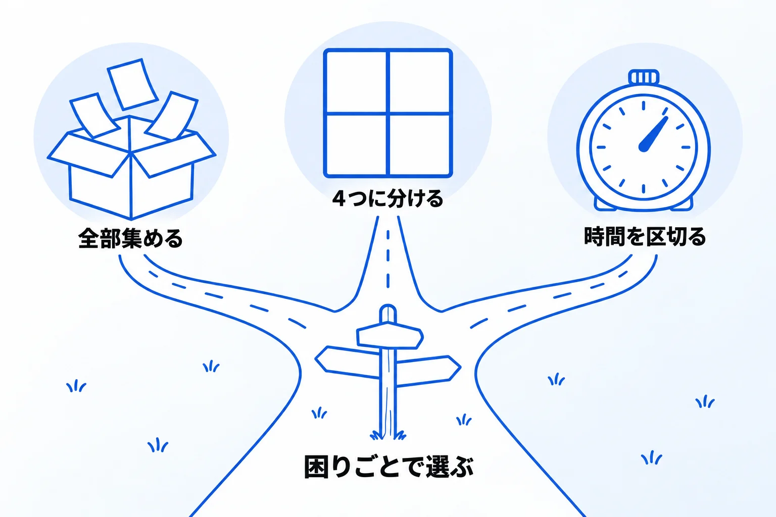 タスク管理で活用できる3つのフレームワーク