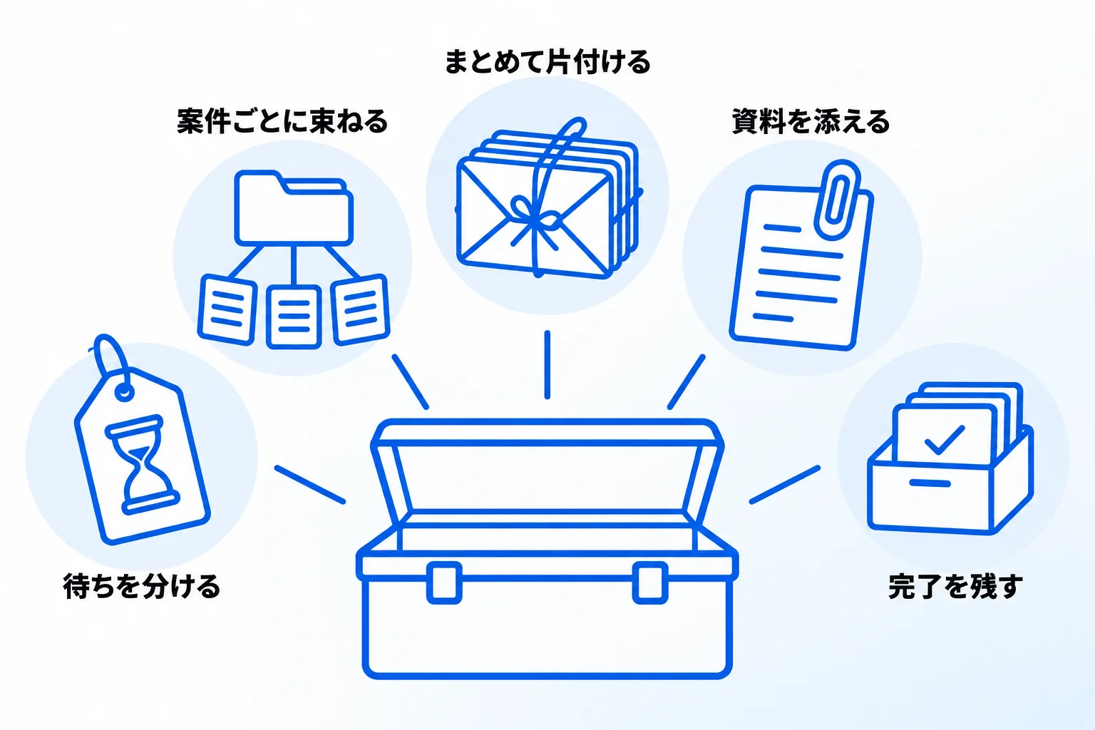 タスク管理が上手になるための5つの方法