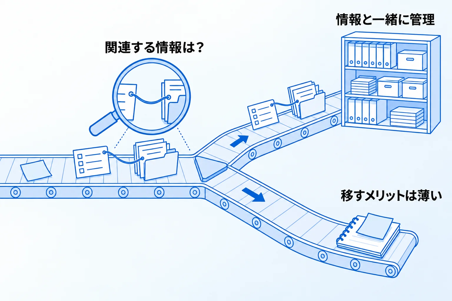 Metooの支援現場:タスクを関連する情報と一緒に管理したい、という相談