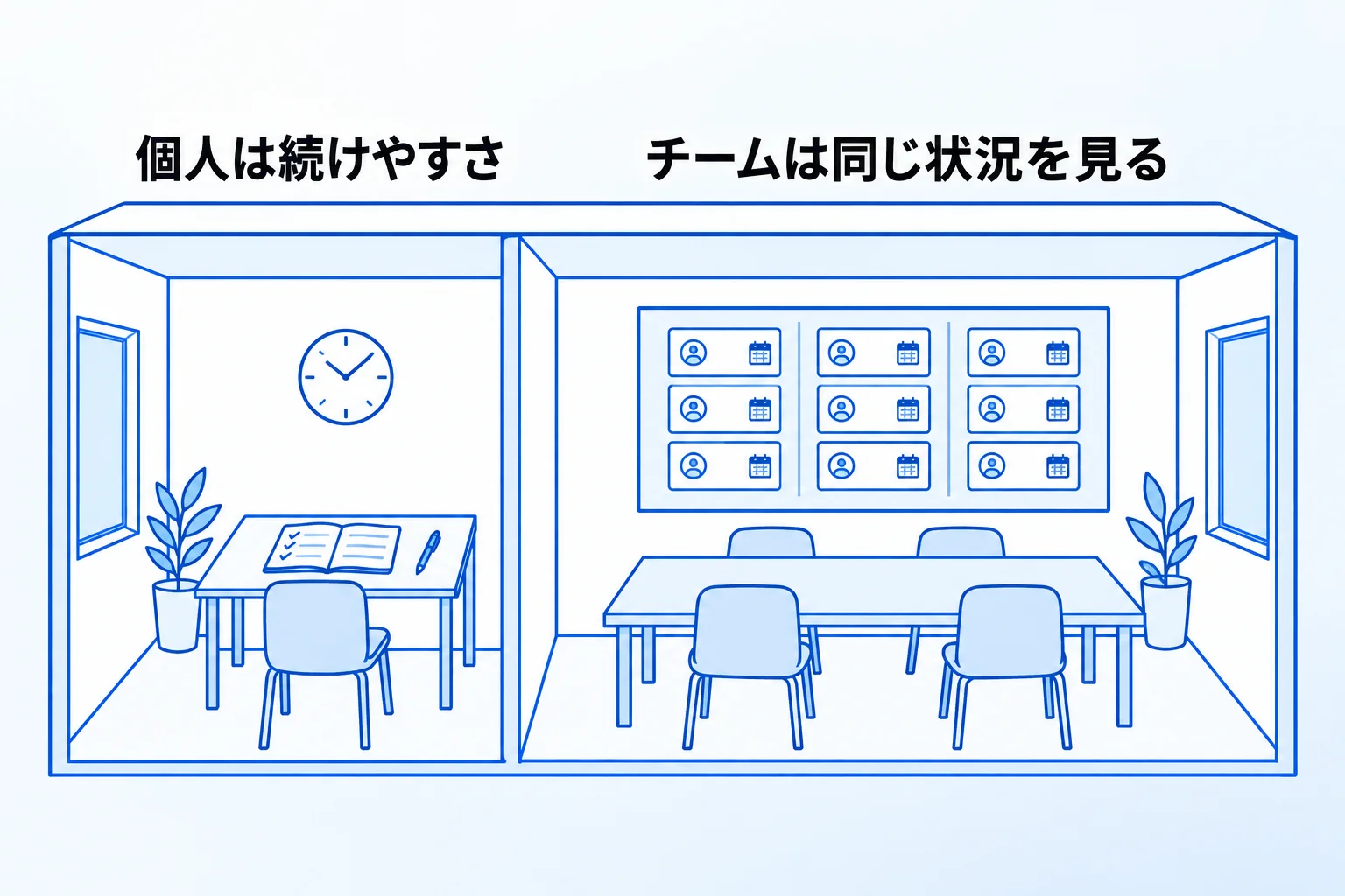 【個人・チーム別】タスク管理のポイント