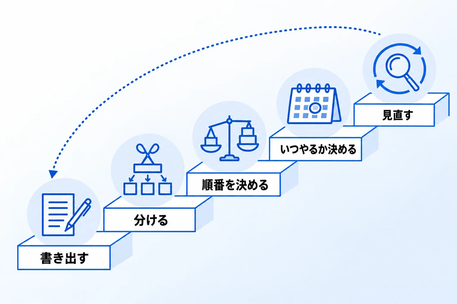 タスク管理の方法【5STEP】