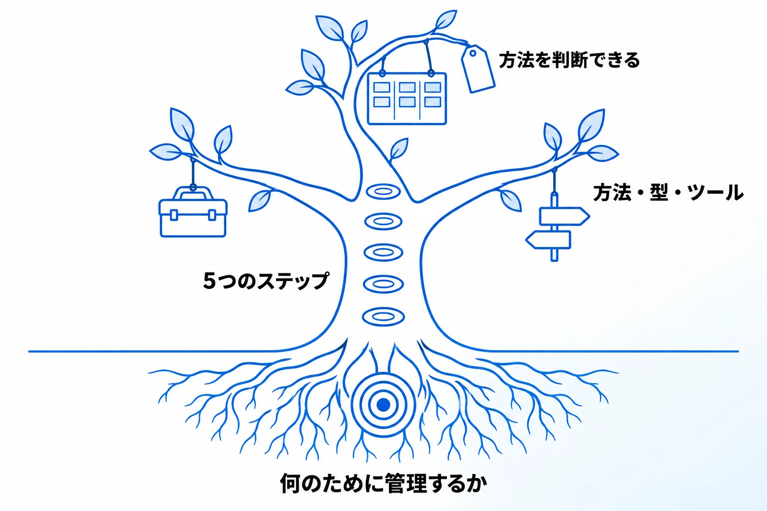 タスク管理の方法にお悩みの方は「合同会社Metoo」にご相談ください