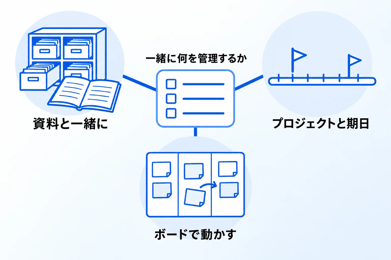 タスク管理ツール・アプリ3選と選び方