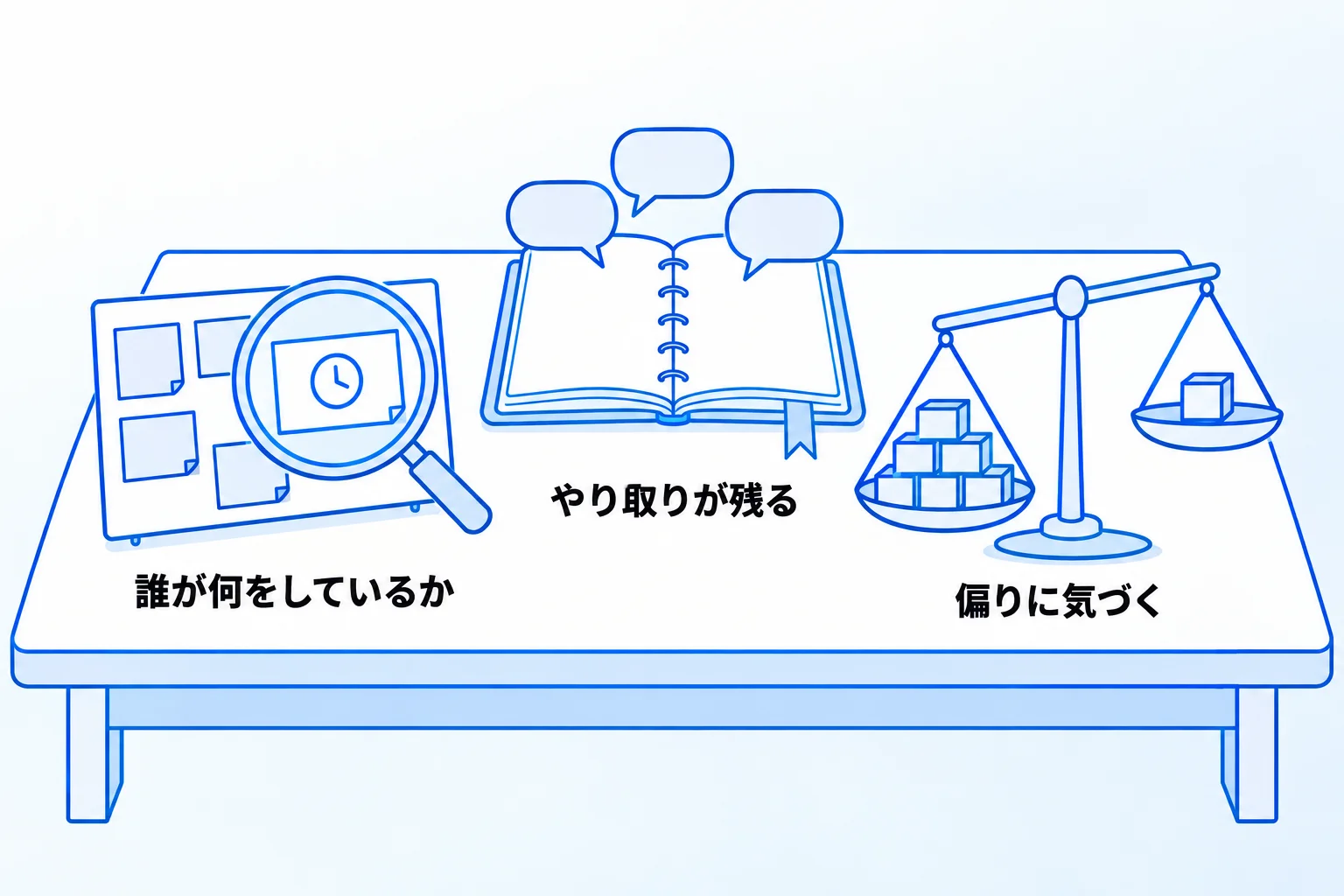 タスク管理ツールをチームで活用する3つのメリット