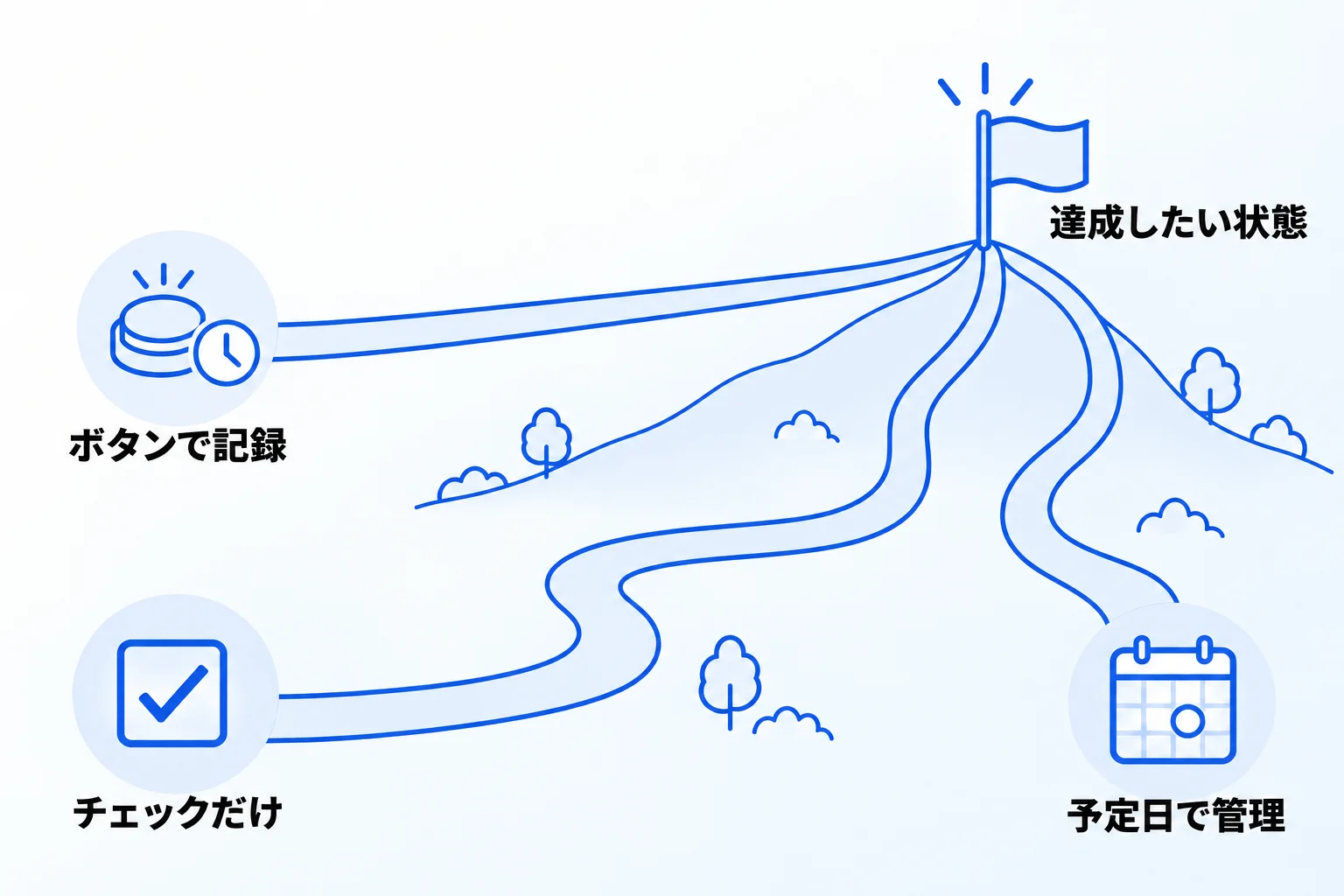 Metooの支援現場：チームのタスク管理が続かない理由と、最初に決めること
