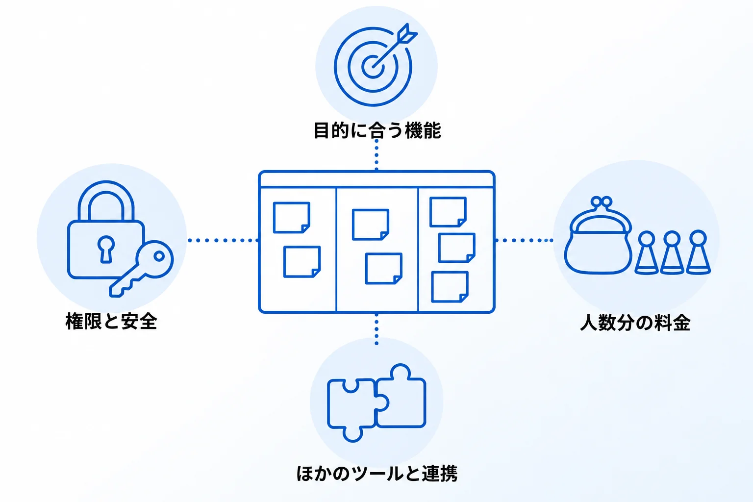 チームで活用するタスク管理ツールを選ぶ際の4つのポイント