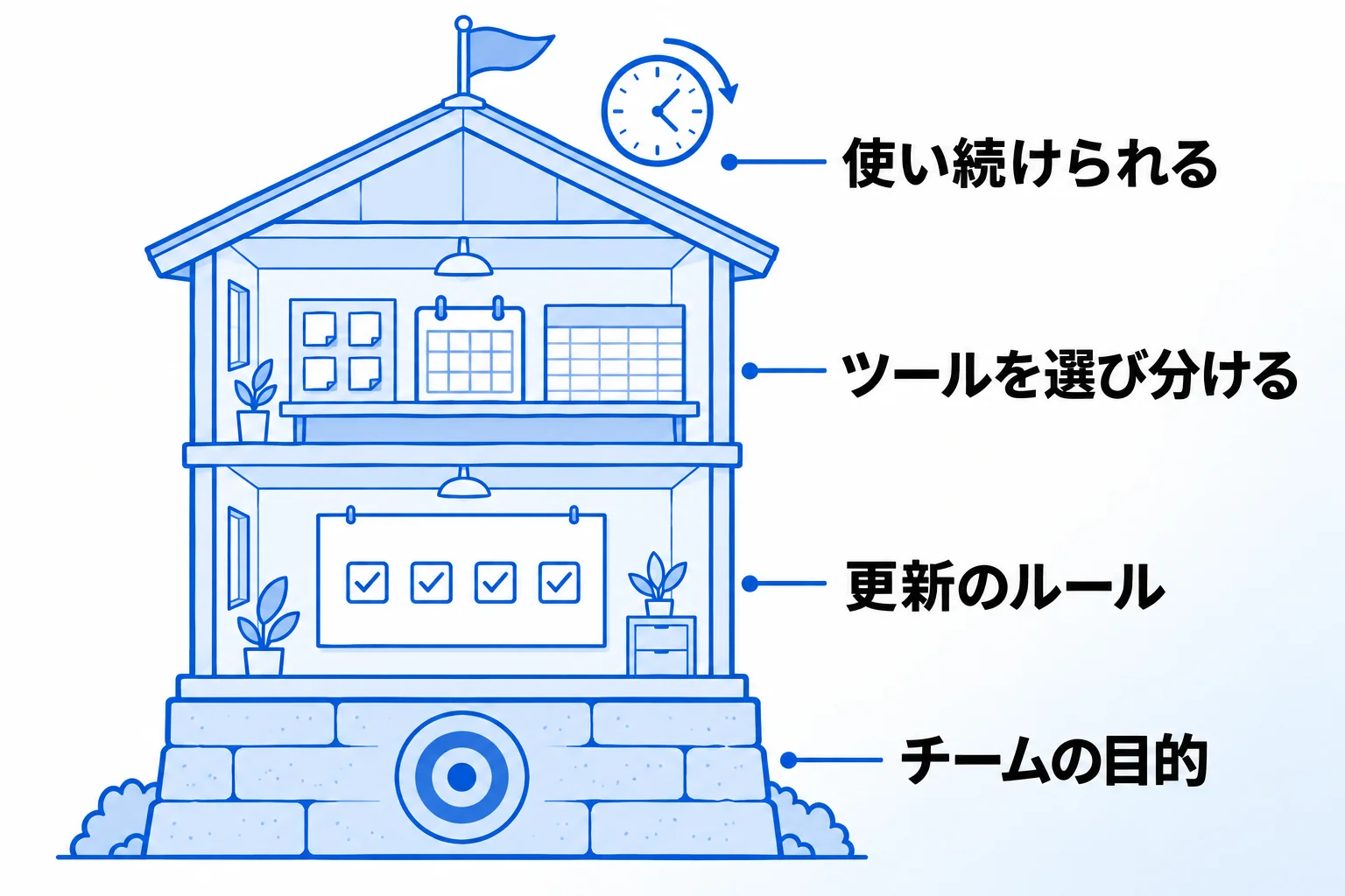 チームのタスク管理にNotionを使うなら「合同会社Metoo」にご相談ください