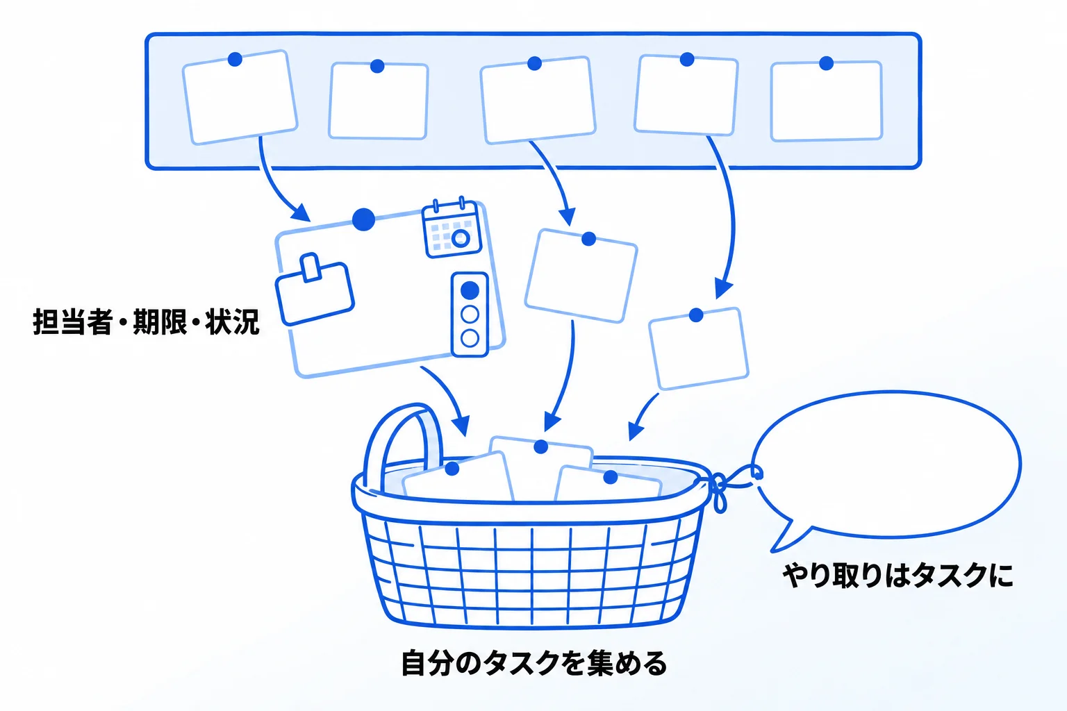 チームでタスク管理ツールを上手く活用するための3つのコツ