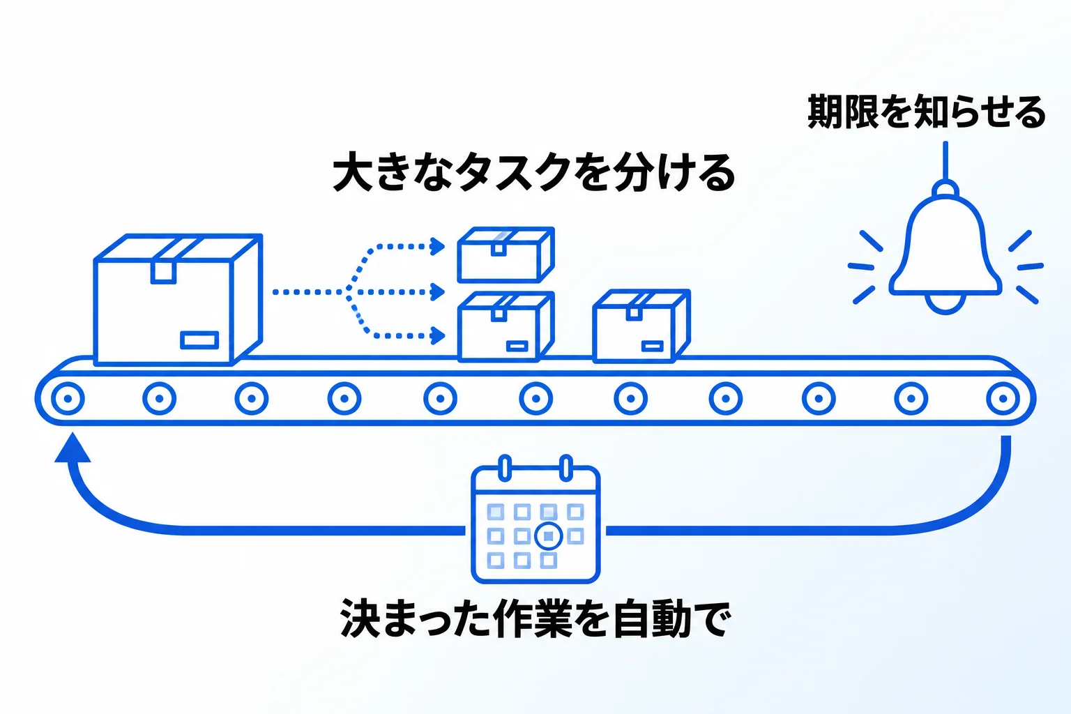 個人のタスク管理で役立つ主な3つの機能