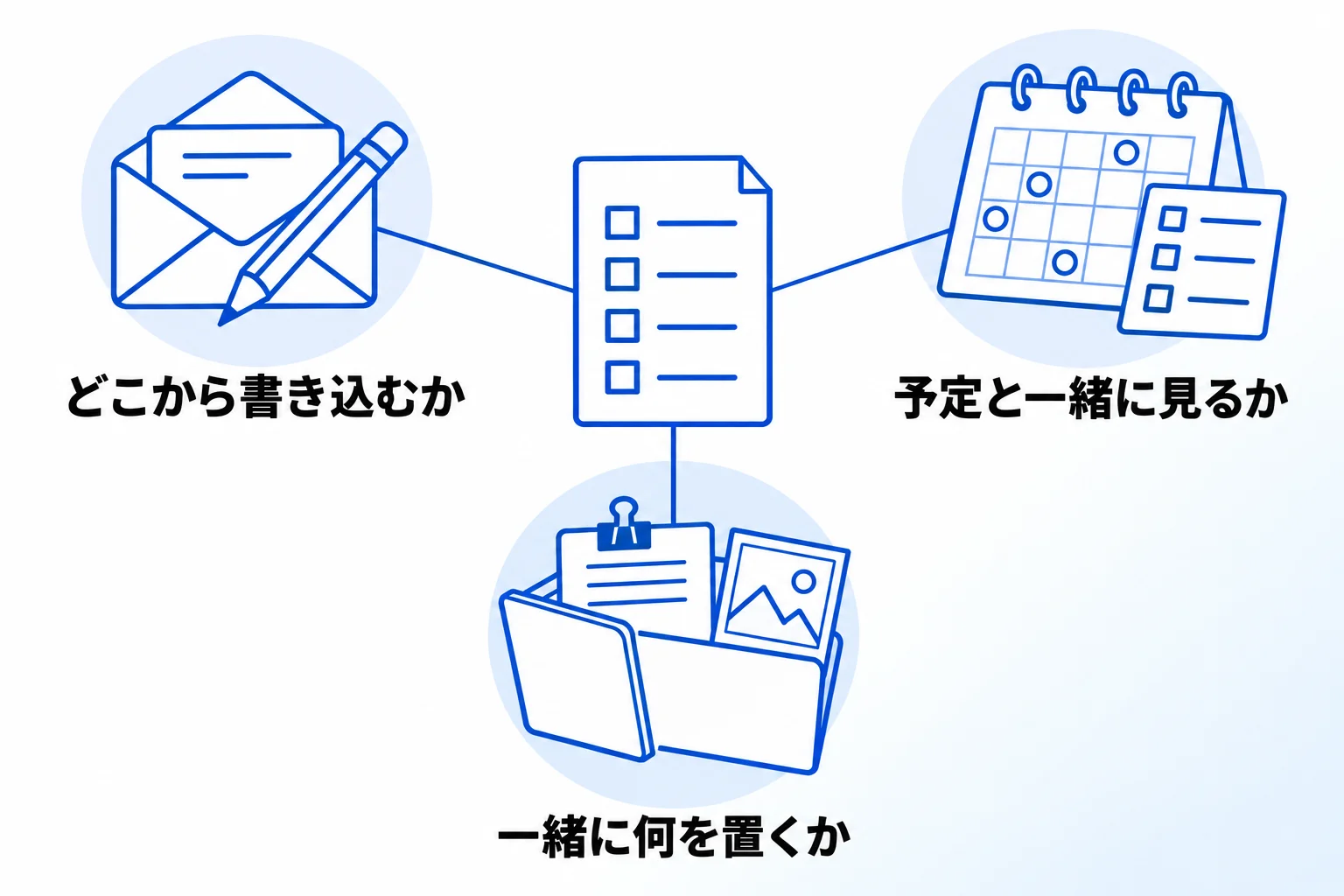 個人のタスク管理ツールを選ぶ3つのポイント