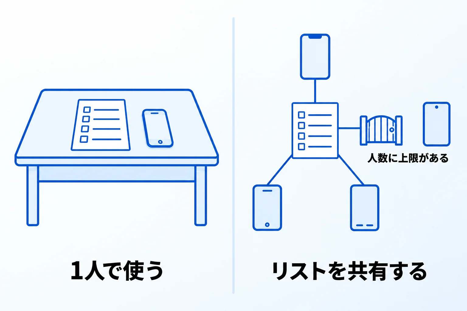 個人で使うタスク管理ツールを、人と共有するときの違い